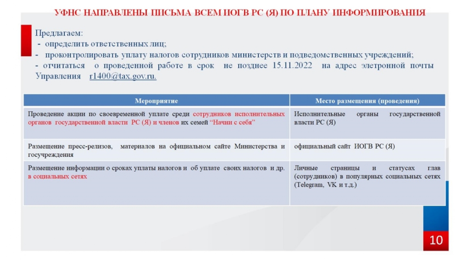 Уведомление по имуществу в 2024 году